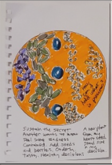"Sustain The Secret" Cindy Rinne